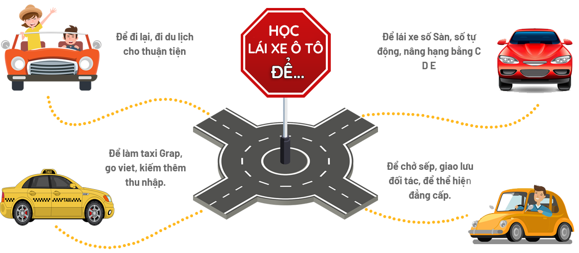Trường học lái xe ô tô An Tâm 1 banner